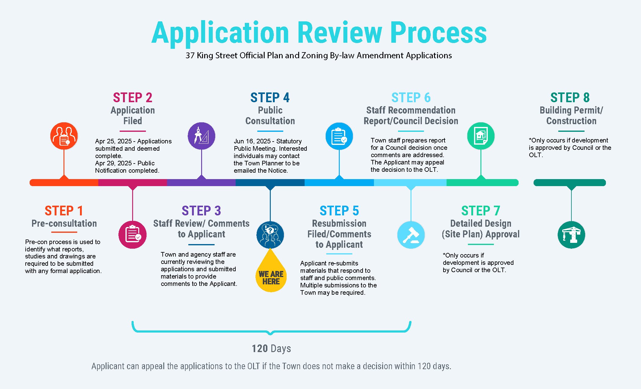 Application Review Process illustration for 37 King Street
