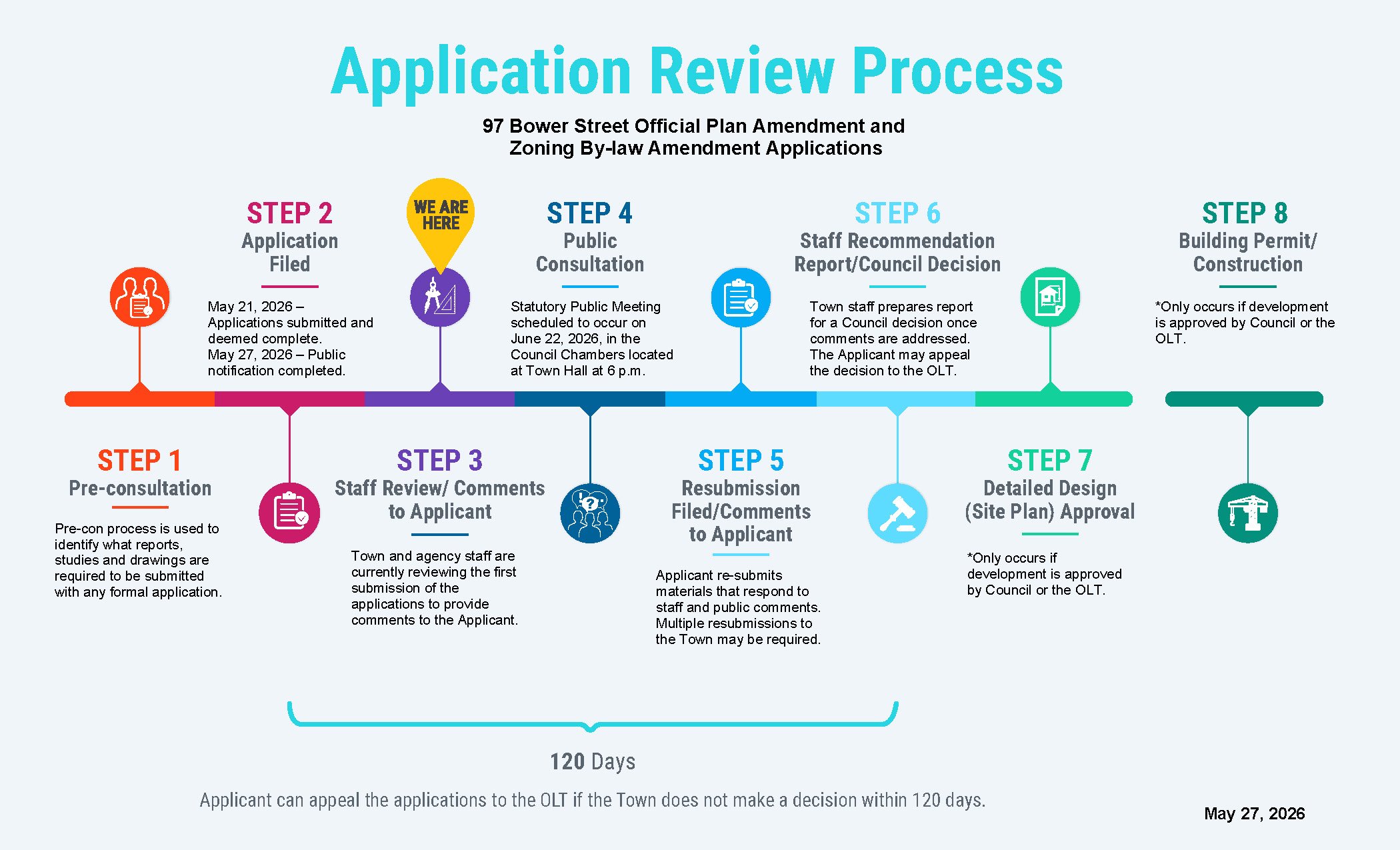 97 Bower Street Application Process Graphic 97 Bower Street Application Process Graphic