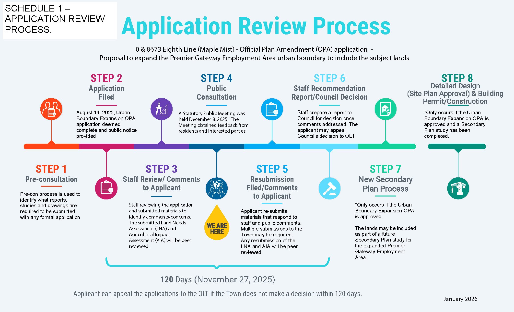 Planning Review Process for 530 Guelph Street in Norval 
