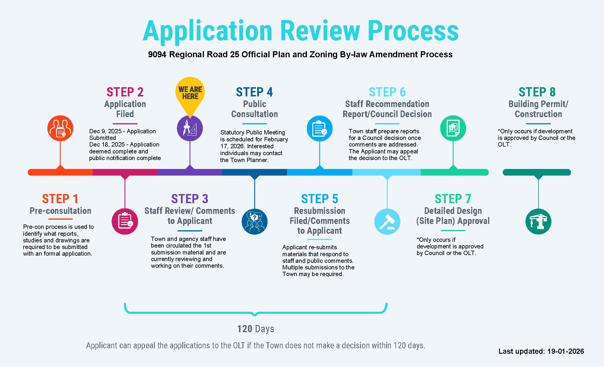 Planning Review Process for 9094 Regional Road 25