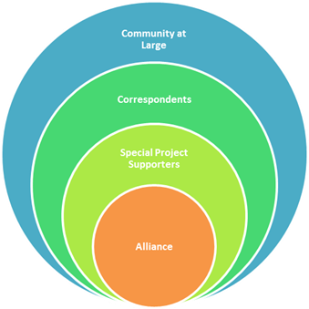 Active Easy Network map