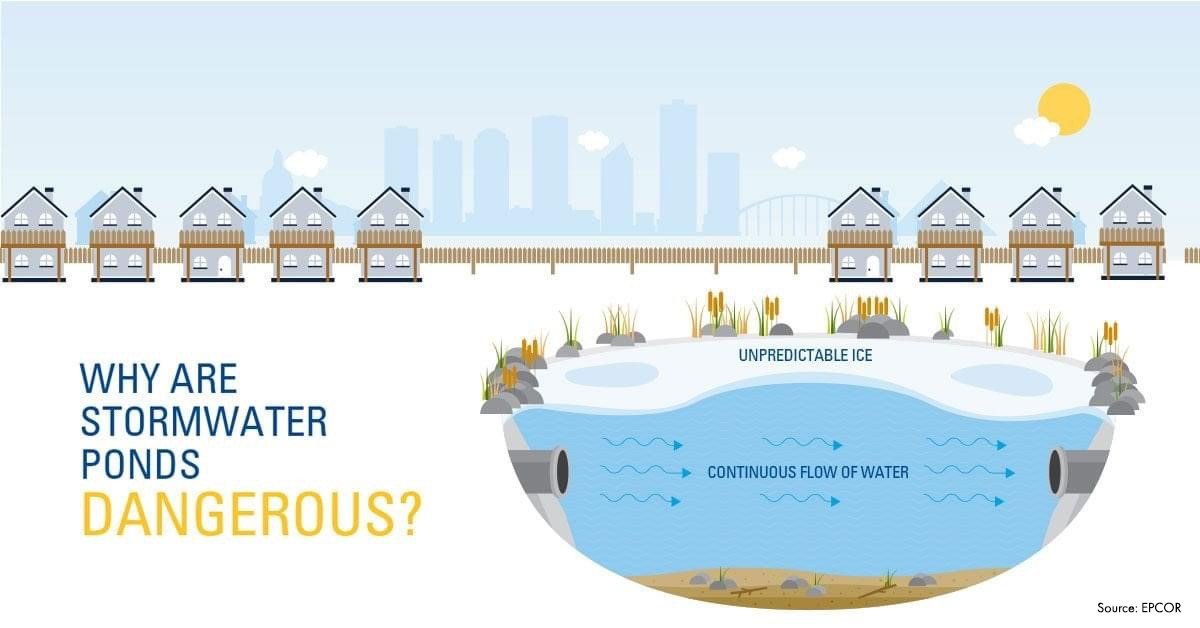 Stormwater Management Facility Graphic, Source: EPCOR