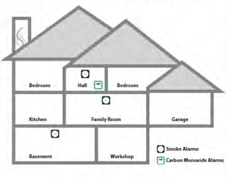 house diagram showing best alarm locations