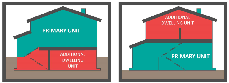 Two unit houses diagram