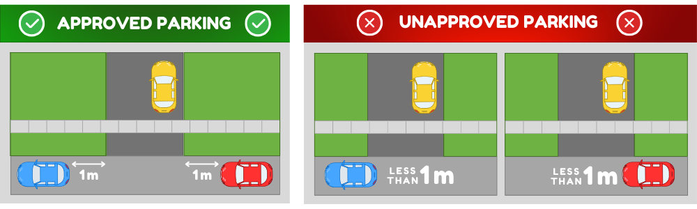 Off-street parking less than 1 meter