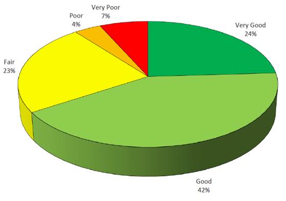 CAM program pie chart