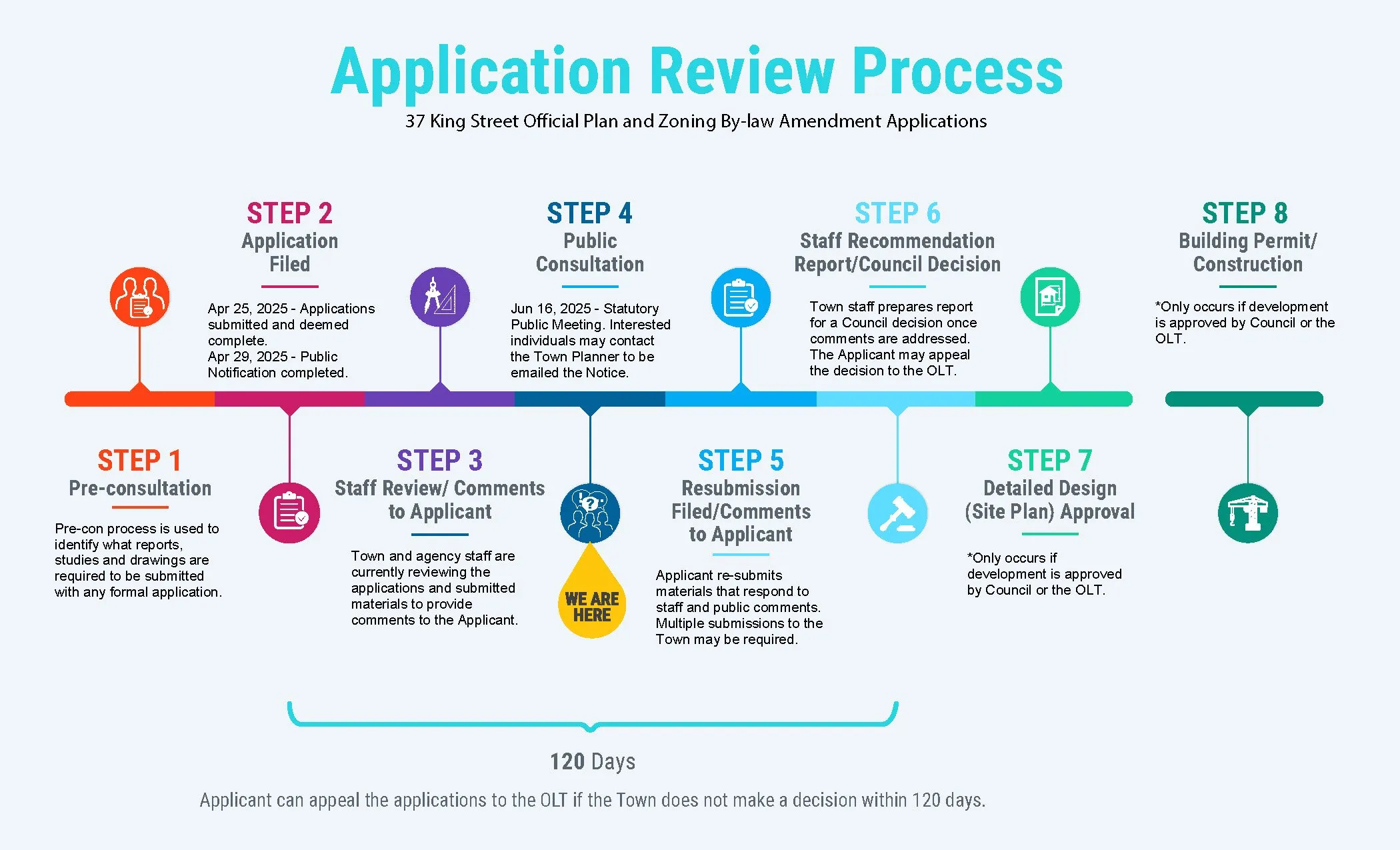 Application-Review-Process-37-King Application-Review-Process-37-King