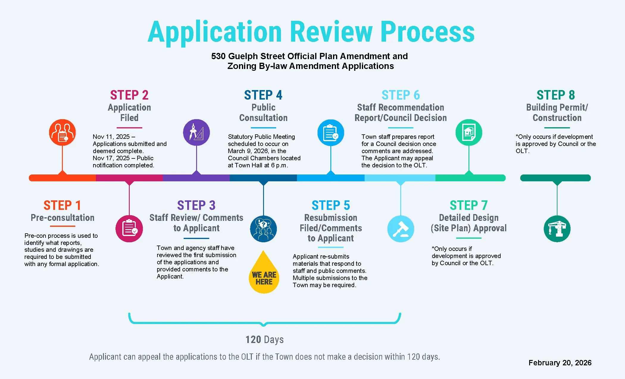 530-Guelph-Application-Review-Process 530-Guelph-Application-Review-Process
