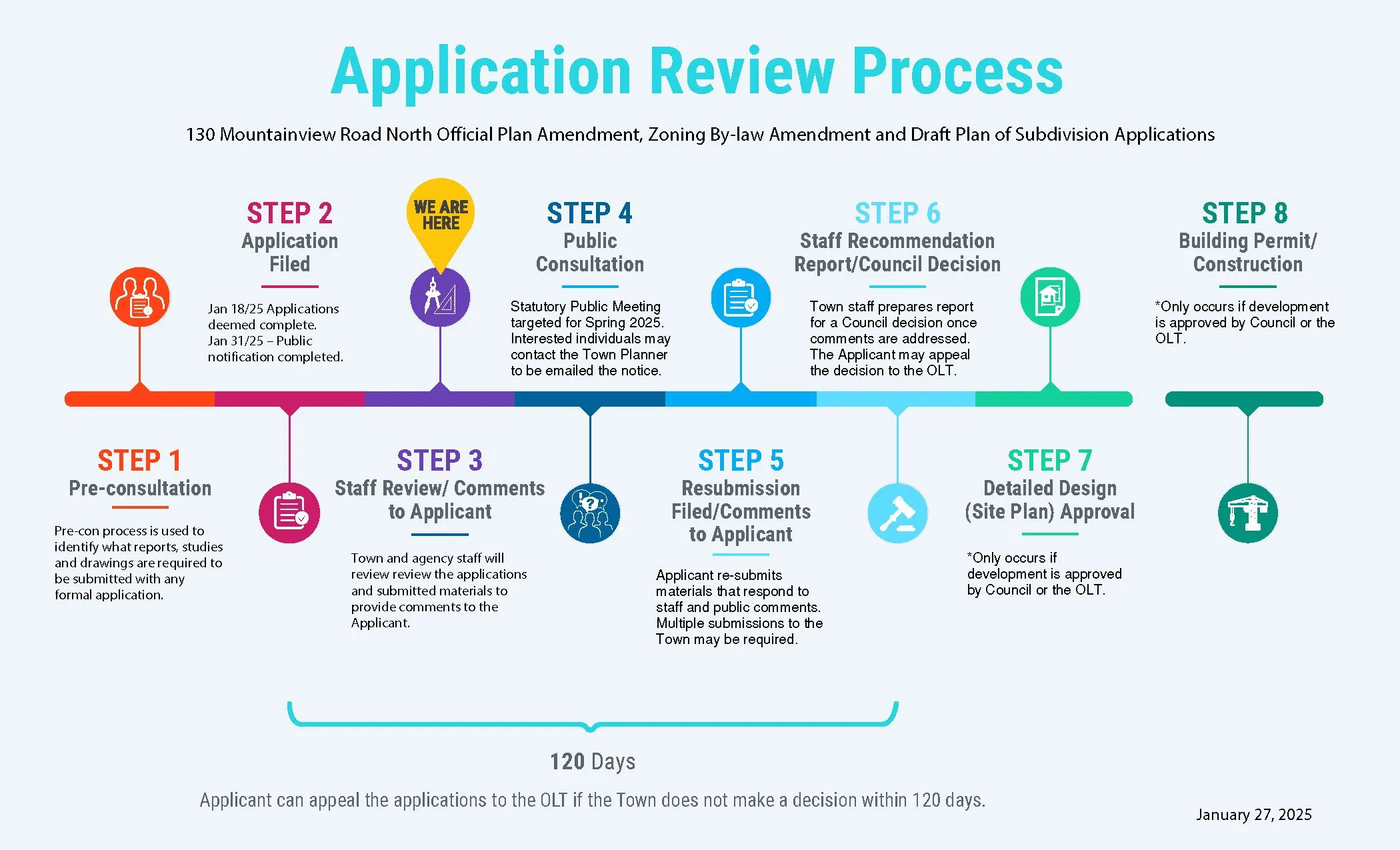 130-Mountainview-Application-Review-Process