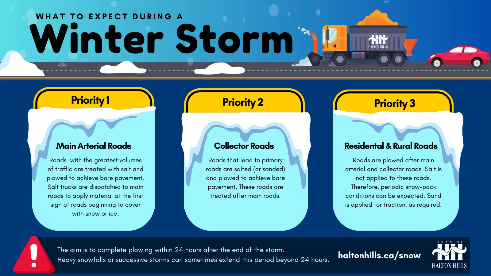 Winter Storm - What to Expect TWFB (3) Winter Storm - What to Expect TWFB (3)