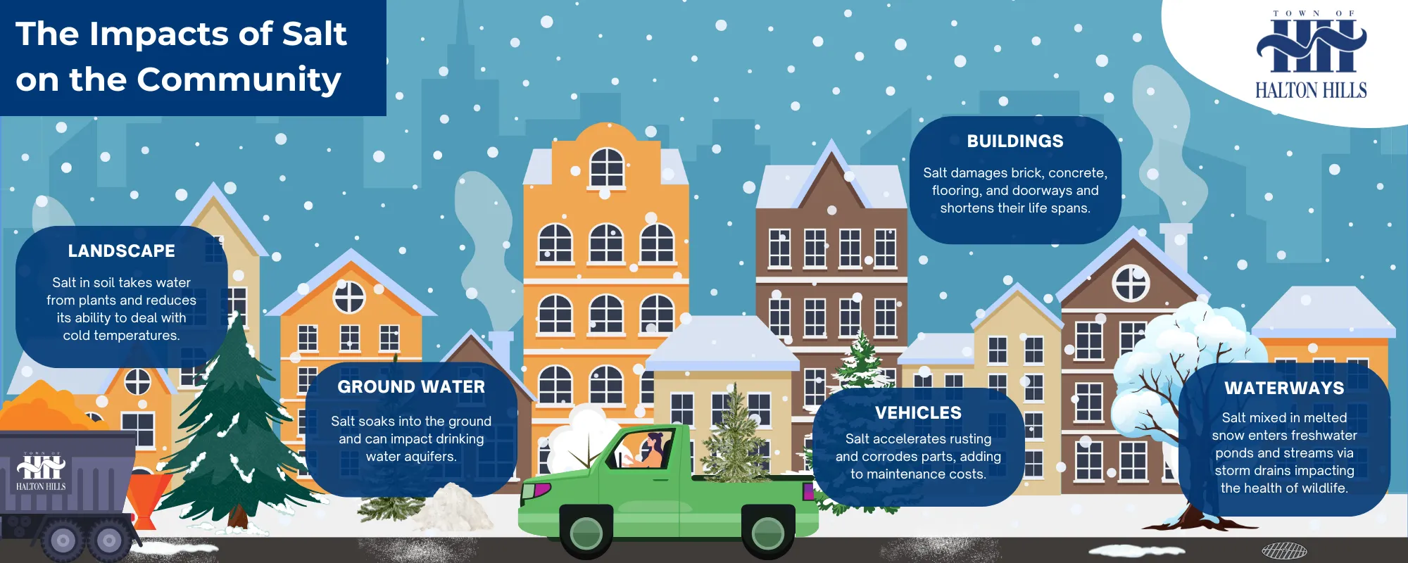 Impacts of Salt on the Community (1)