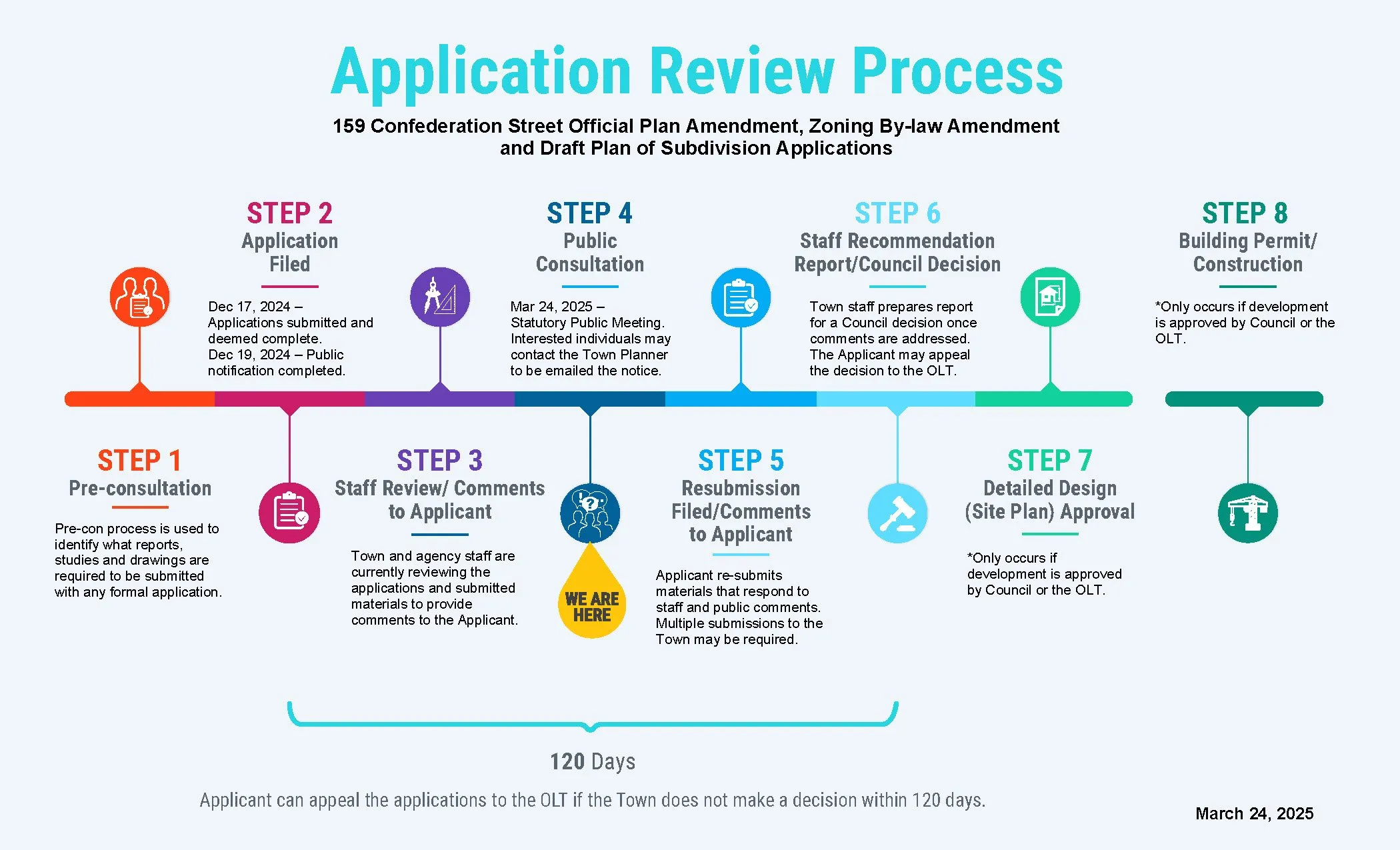 159-Confederation-Application-Review-Process 159-Confederation-Application-Review-Process