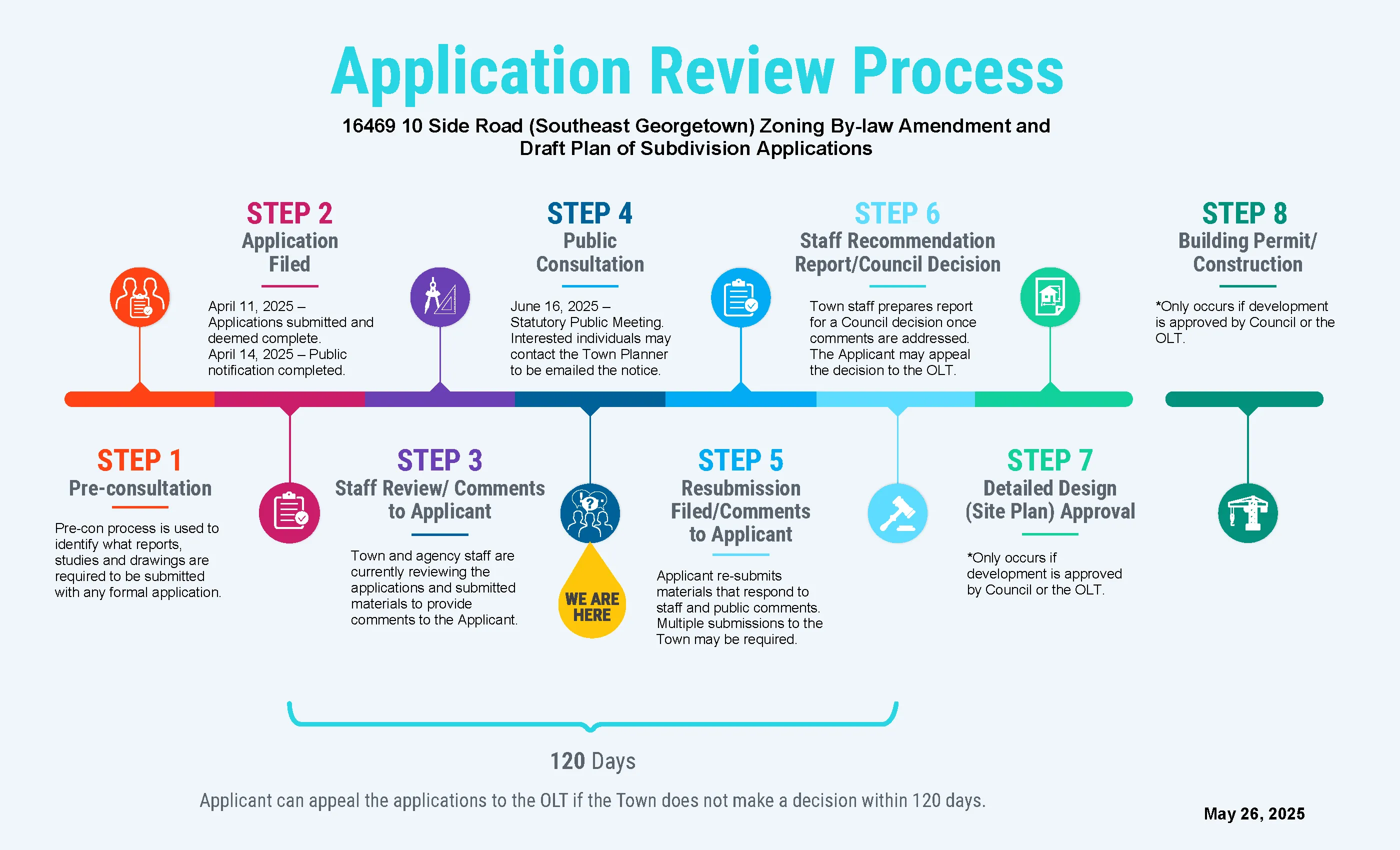 10-Sideroad-Application-Review-Process 10-Sideroad-Application-Review-Process